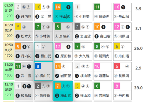 函館１Ｒ０