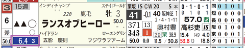 阪神４Ｒ３