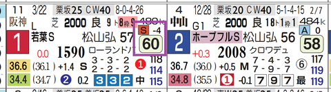 ジョバンニ（若葉Ｓ）