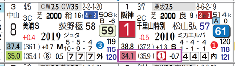阪神１１Ｒ