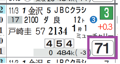 チュウワウィザード（ＪＢＣクラシック）