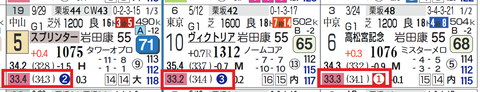 レッツゴードンキ(G1で上位の上がり)