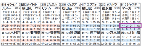 ジャスティンパレス(マーカンド騎手)
