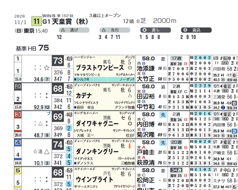 天皇賞(秋)2