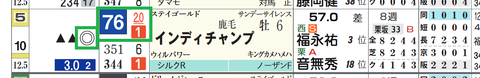 インディチャプ（「ハイブリッド指数」）