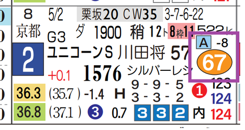 メルカントゥール（ユニコーンＳ）