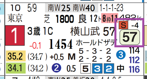 リッツパーティー（前走）