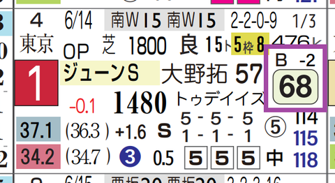シルトホルン(ジューンS)