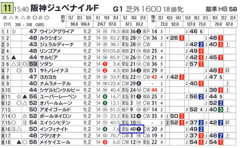 インフィナイト（「追切指数」）