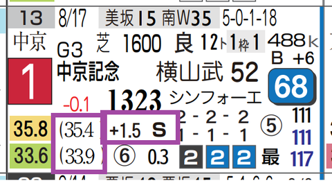 マピュース(中京記念)