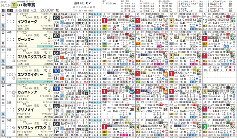秋華賞の想定1