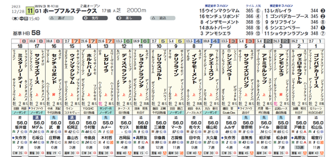 ホープフルＳ２