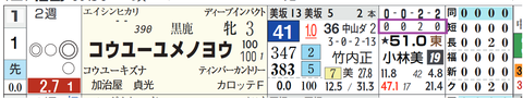 福島１Ｒ