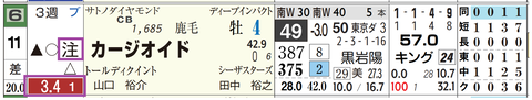 東京２Ｒ２