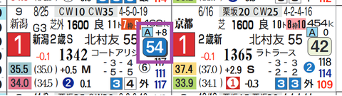 トータルクラリティ(新潟2歳S)