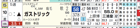 ガストリック(「出遅れ率」)