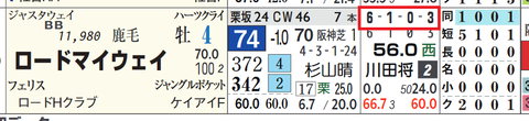 ロードマイウェイ（「全成績」）