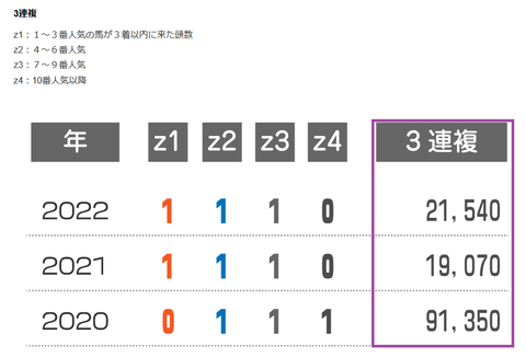 愛知杯の近年の3連複の配当