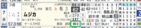 ムジカ(「上がり3位内率」)