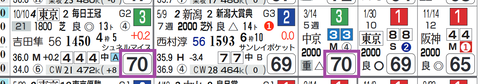 ポタジェ（「ハイブリッド指数」＝《70》）