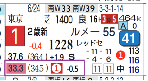 アスコリピチェーノ（新馬戦）