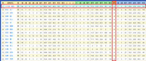 大久保龍志厩舎