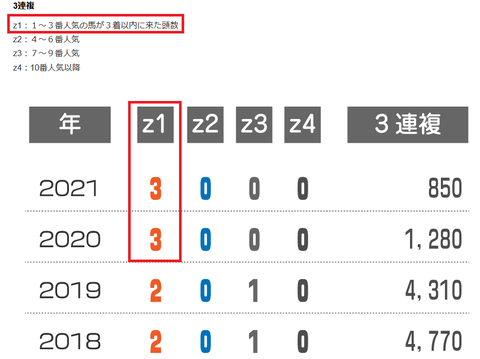 新潟２歳Ｓのオッズ　
