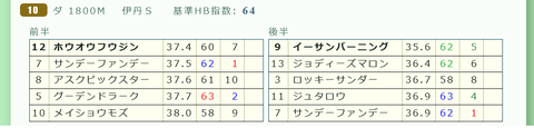 阪神１０Ｒ４