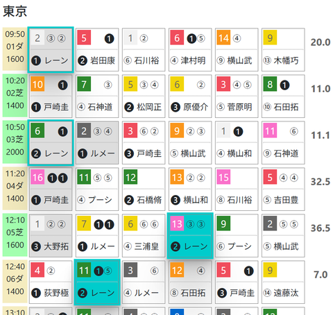 東京１Ｒ０