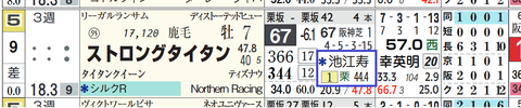 ストロングタイタン（池江泰寿厩舎）