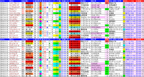 「データパック」関屋記念