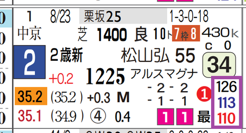 阪神３Ｒ