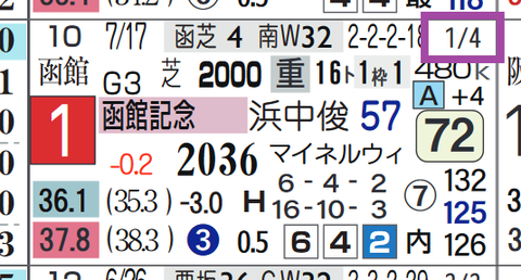 ハヤヤッコ（「対戦成績」）