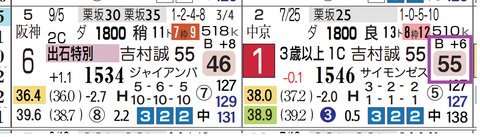 京都１２Ｒ