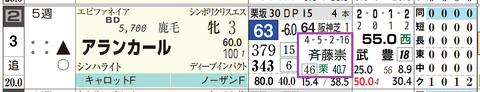 アランカール（斉藤厩舎）