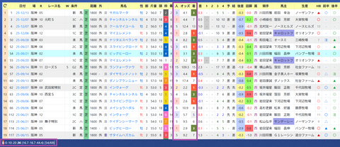 福永祐一厩舎２