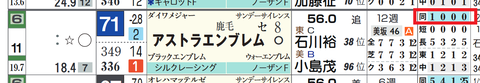 アストラエンブレム（「距離実績」）