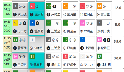 東京2R0