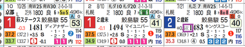 テリオスララ（新馬）