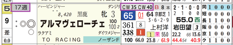 アルマヴェローチェ（「追切指数」）