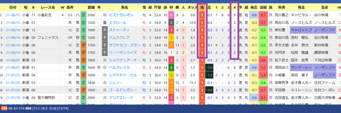 松山弘平騎手２