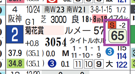 オーソクレース(菊花賞)