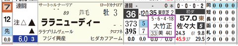 函館６Ｒ２
