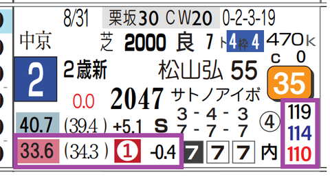 京都３Ｒ