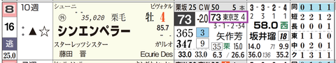 シンエンペラー（「近６走の最高ＨＢ指数」）