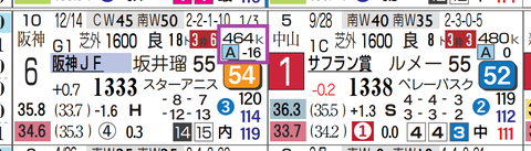 東京10R2
