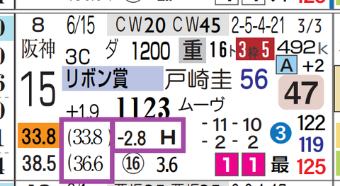 小倉11R