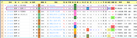 団野大成騎手２