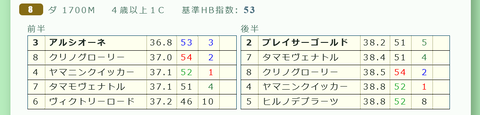 小倉８Ｒ３