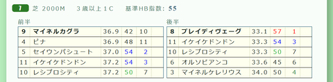 東京８Ｒ３